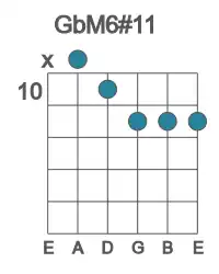 Guitar voicing #0 of the Gb M6#11 chord